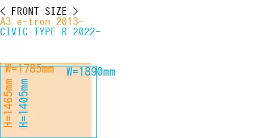 #A3 e-tron 2013- + CIVIC TYPE R 2022-